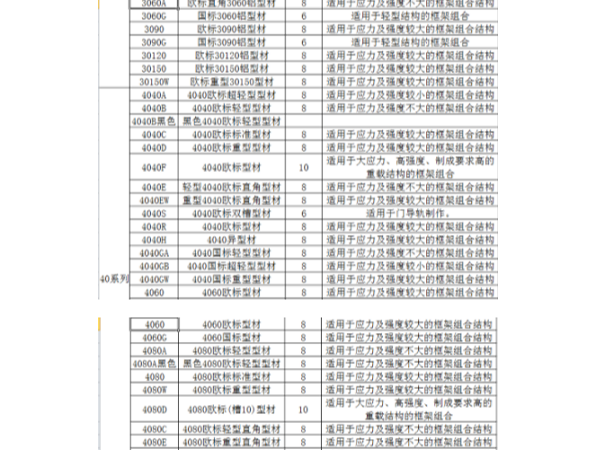 工業(yè)鋁型材規(guī)格表包含哪些系列、規(guī)格